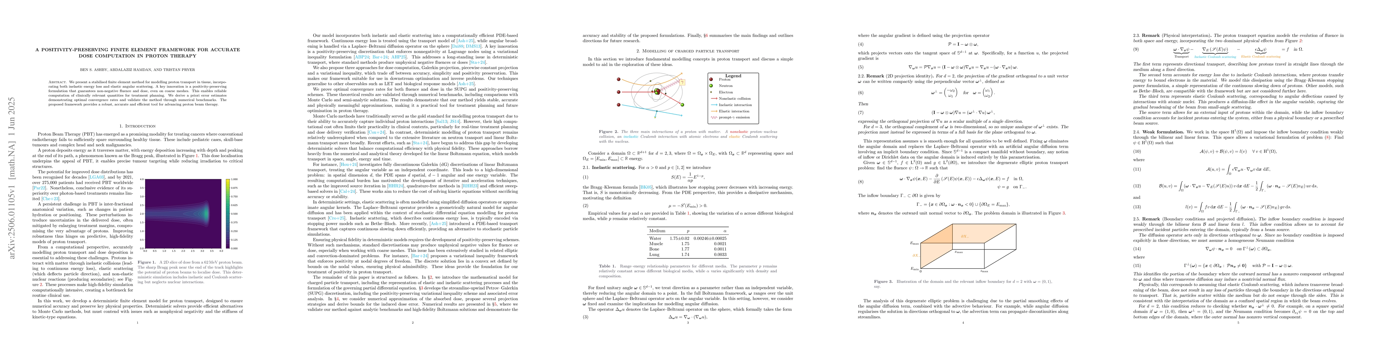 Thumbnail for A Positivity-Preserving Finite Element Framework for Accurate Dose
  Computation in Proton Therapy