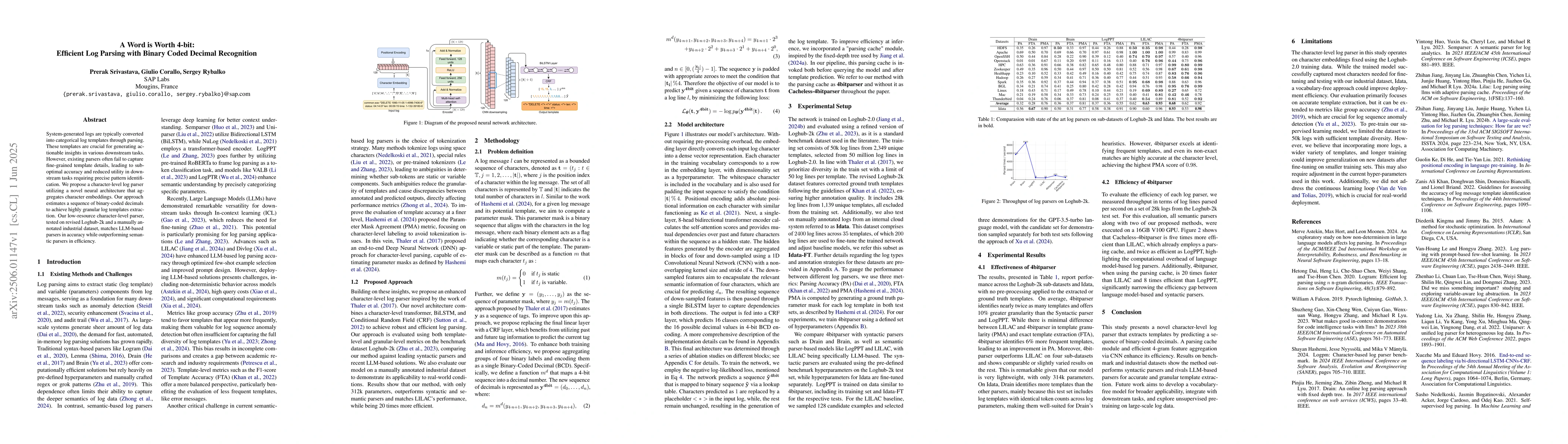 Thumbnail for A Word is Worth 4-bit: Efficient Log Parsing with Binary Coded Decimal
  Recognition