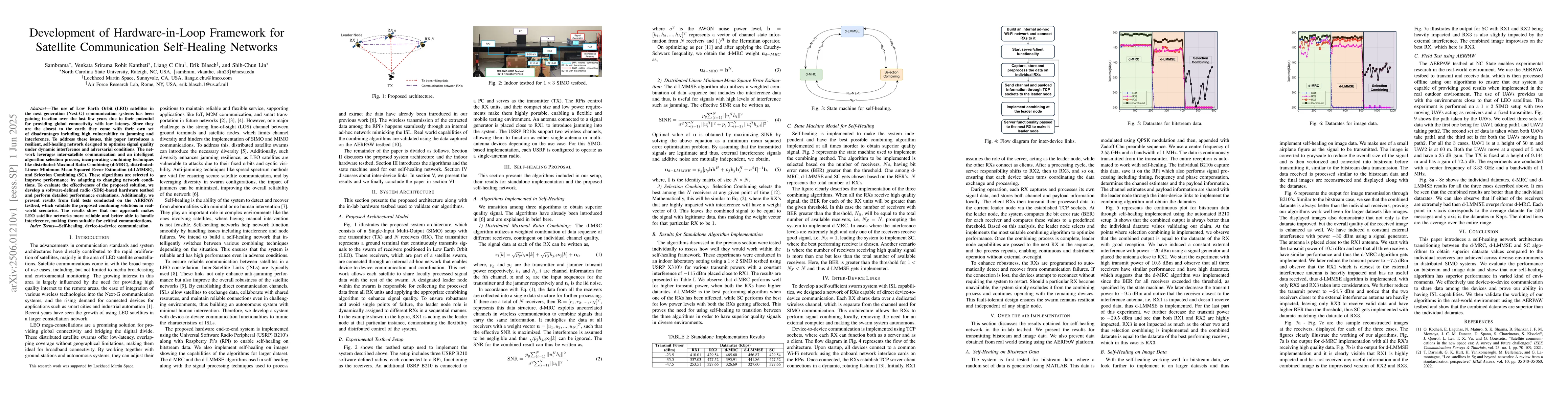 Thumbnail for Development of Hardware-in-Loop Framework for Satellite Communication
  Self-Healing Networks