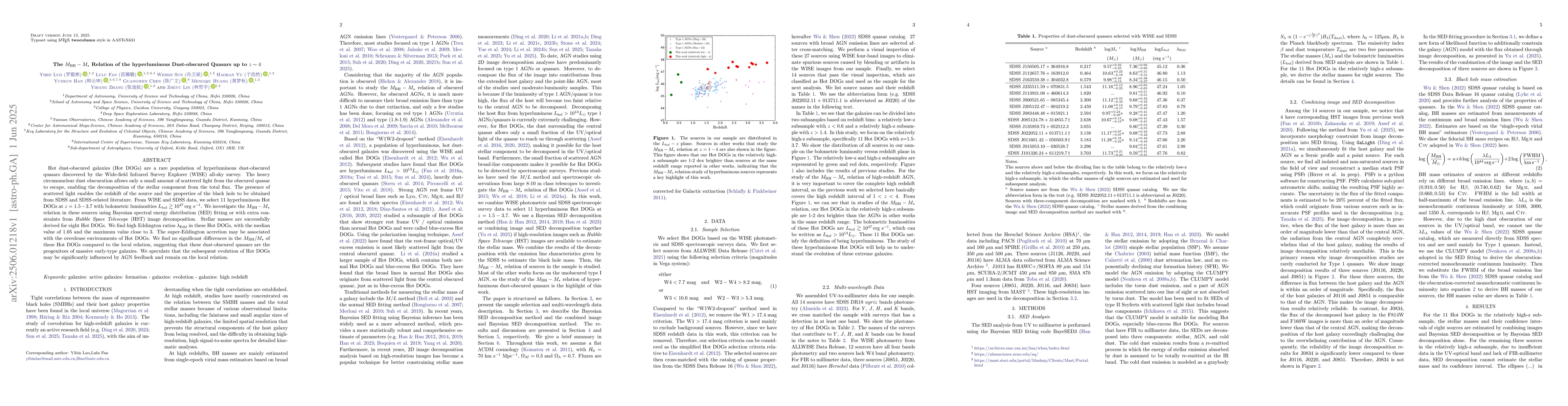 Thumbnail for The $M_{\rm BH}-M_\star$ Relation of the hyperluminous Dust-obscured
  Quasars up to $z \sim 4$
