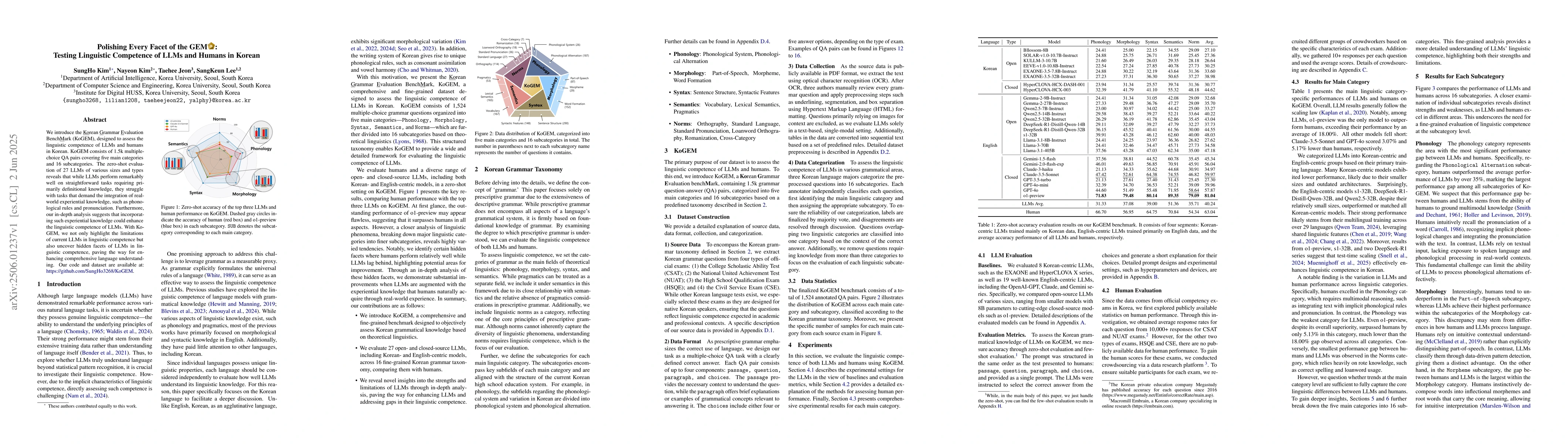 Thumbnail for Polishing Every Facet of the GEM: Testing Linguistic Competence of LLMs
  and Humans in Korean