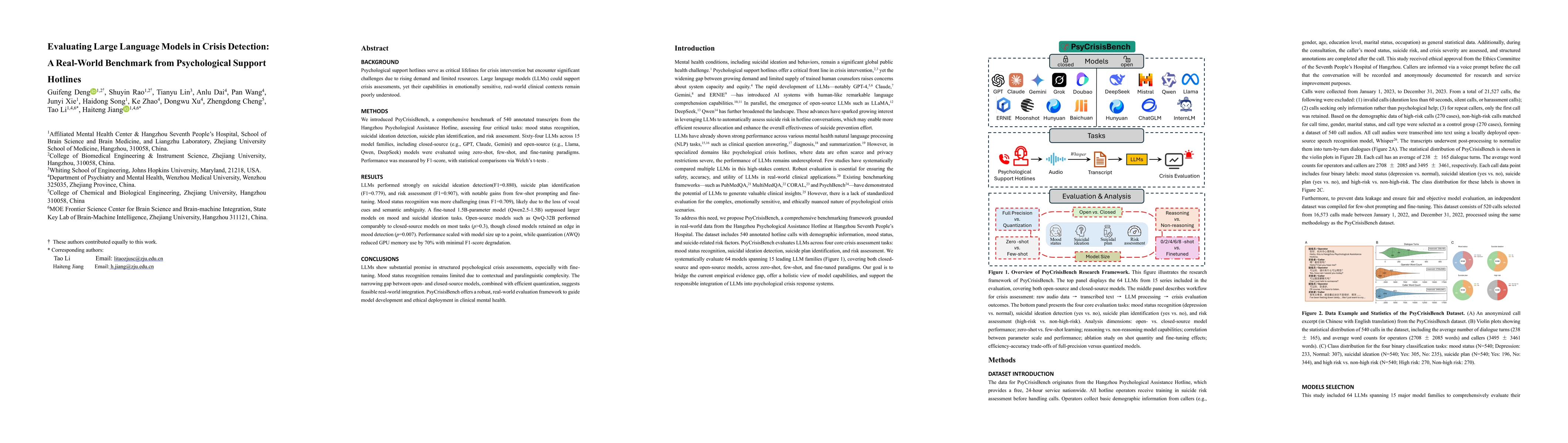 Thumbnail for Evaluating Large Language Models in Crisis Detection: A Real-World
  Benchmark from Psychological Support Hotlines