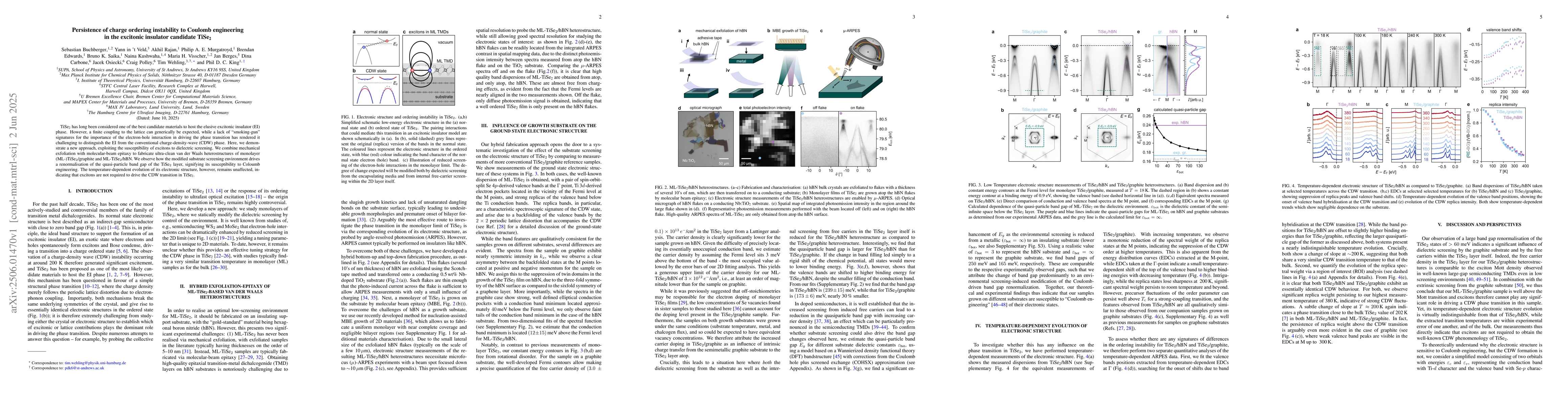 Thumbnail for Persistence of charge ordering instability to Coulomb engineering in the
  excitonic insulator candidate TiSe$_2$