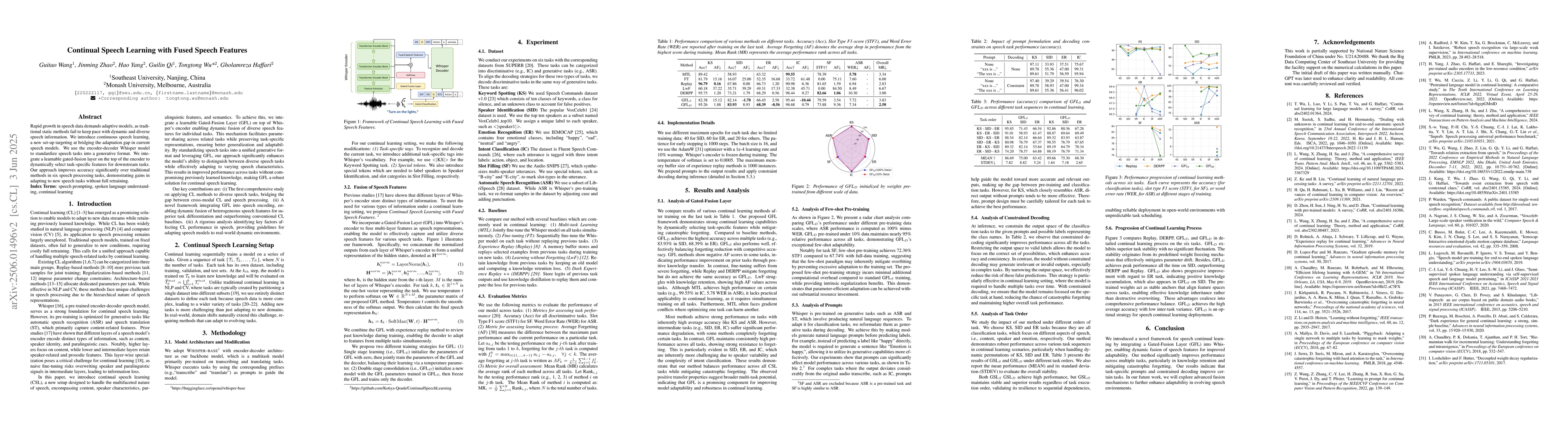 Thumbnail for Continual Speech Learning with Fused Speech Features