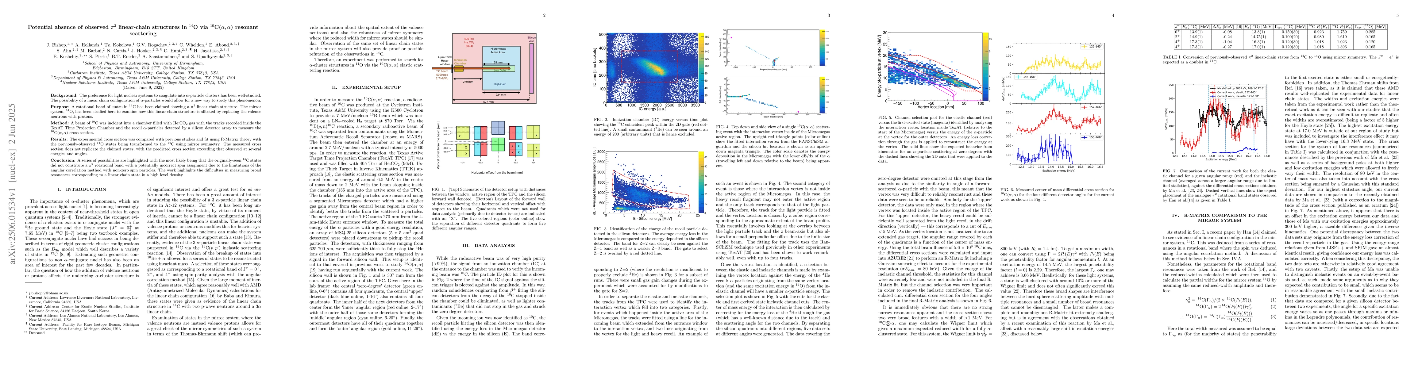 Thumbnail for Potential absence of observed $π^2$ linear-chain structures in
  $^{14}$O via $^{10}$C($α,α$) resonant scattering