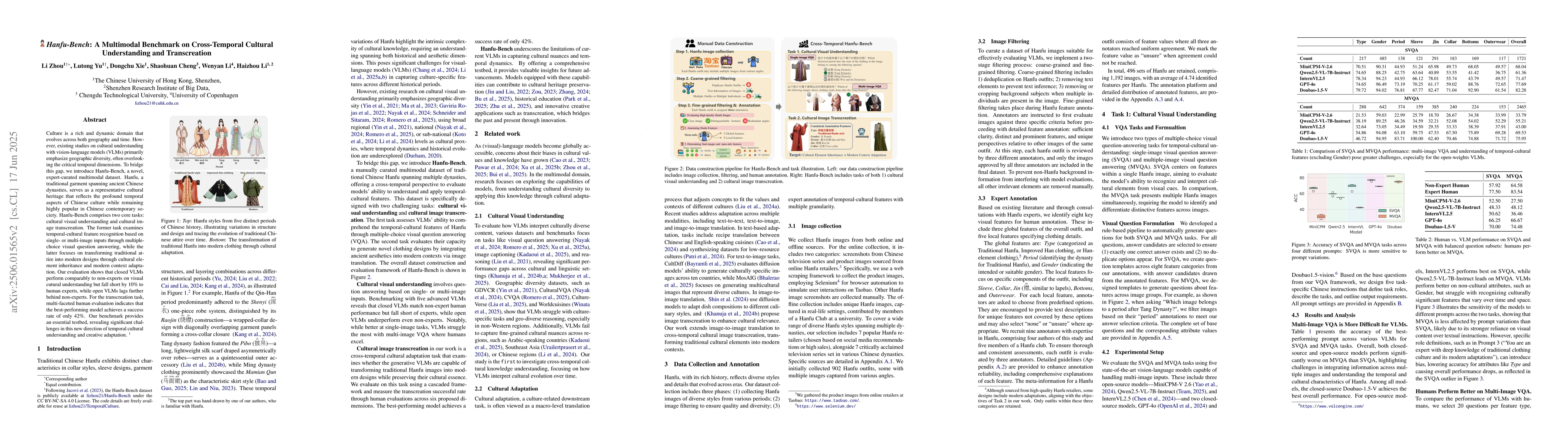 Thumbnail for Hanfu-Bench: A Multimodal Benchmark on Cross-Temporal Cultural
  Understanding and Transcreation