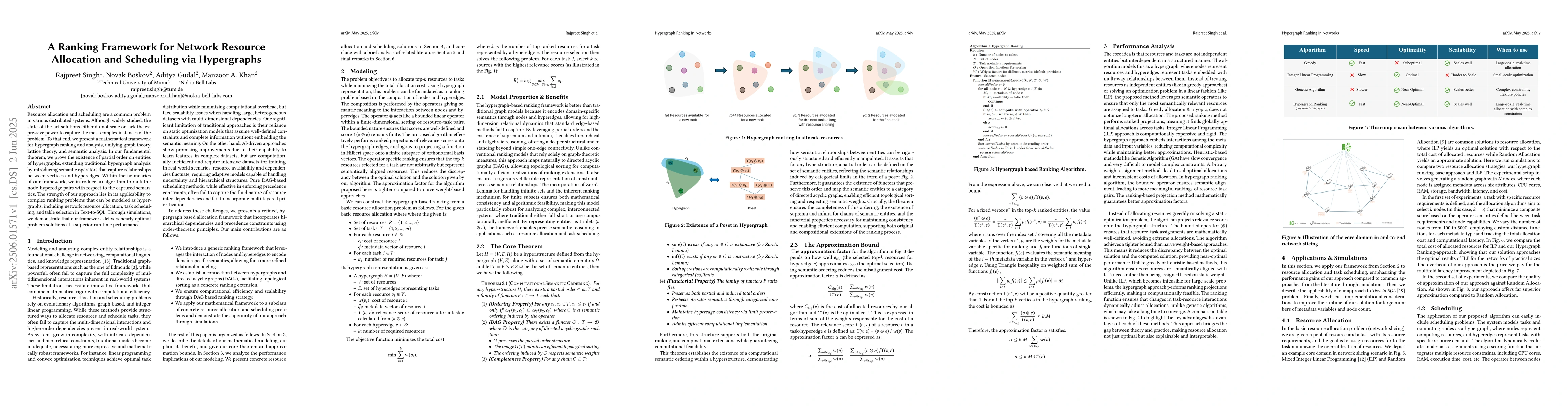 Thumbnail for A Ranking Framework for Network Resource Allocation and Scheduling via
  Hypergraphs