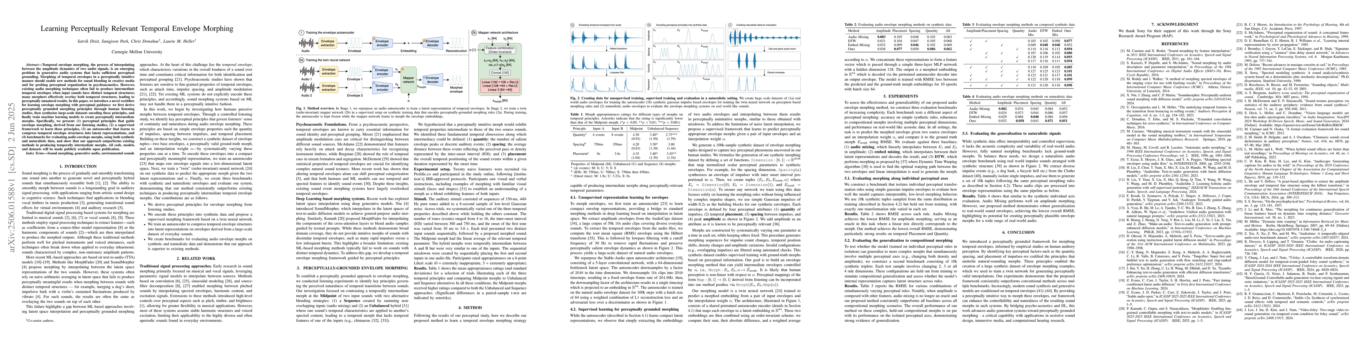 Thumbnail for Learning Perceptually Relevant Temporal Envelope Morphing