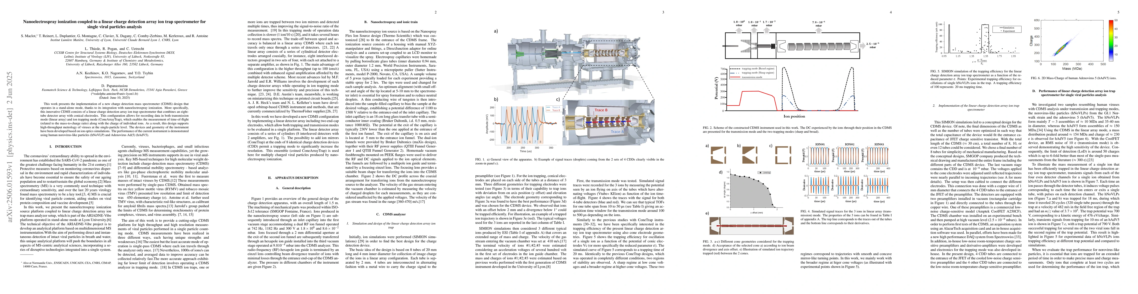 Thumbnail for Nanoelectrospray ionization coupled to a linear charge detection array
  ion trap spectrometer for single viral particles analysis