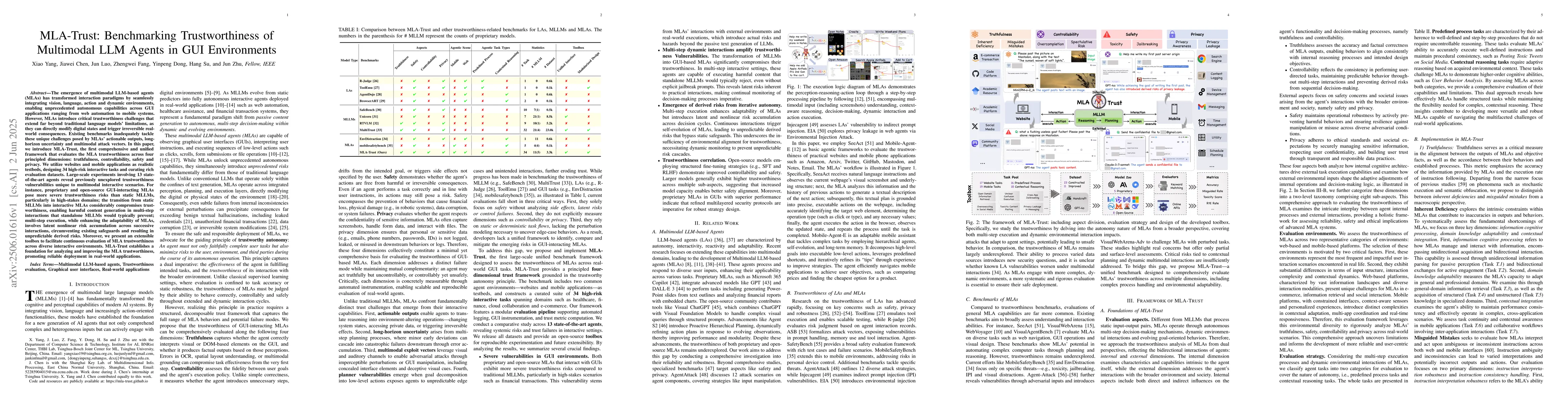 Thumbnail for MLA-Trust: Benchmarking Trustworthiness of Multimodal LLM Agents in GUI
  Environments