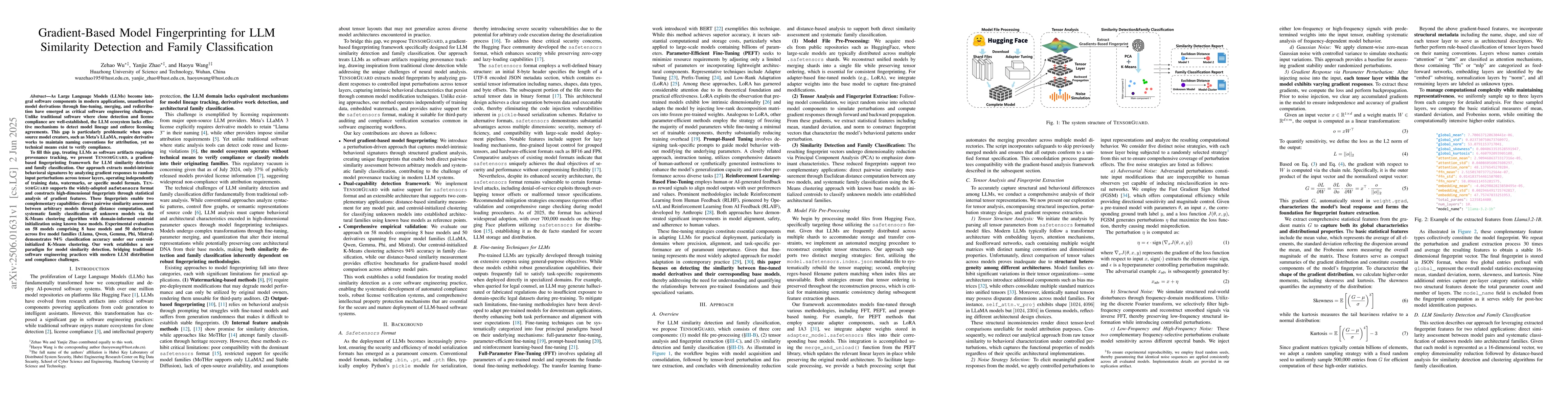 Thumbnail for Gradient-Based Model Fingerprinting for LLM Similarity Detection and
  Family Classification
