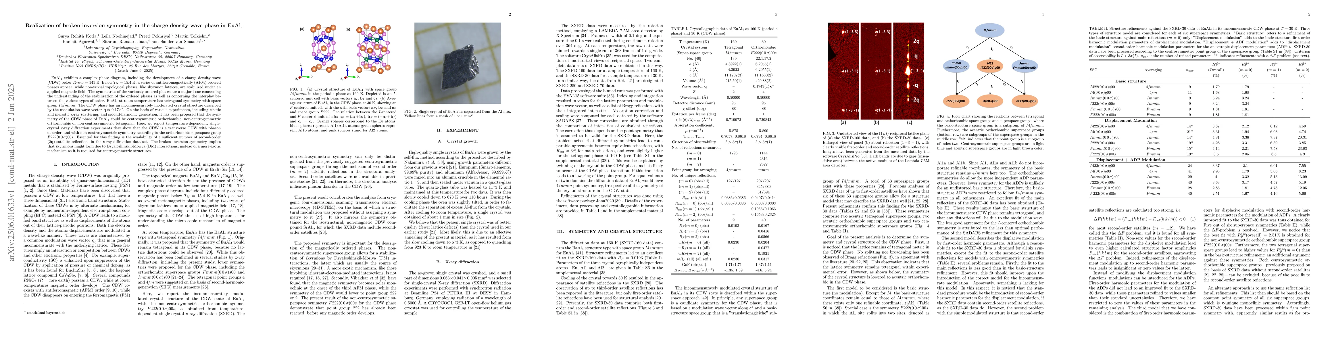 Thumbnail for Realization of broken inversion symmetry in the charge density wave
  phase in EuAl$_4$
