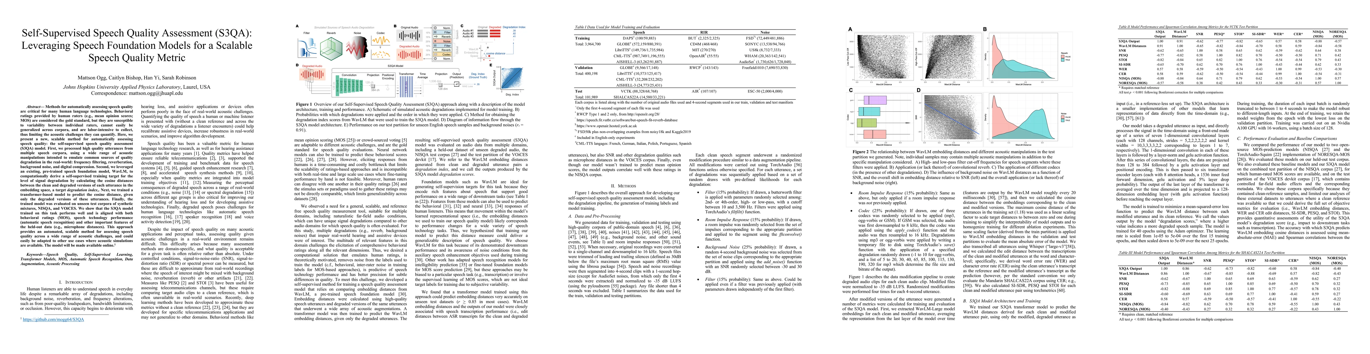Thumbnail for Self-Supervised Speech Quality Assessment (S3QA): Leveraging Speech
  Foundation Models for a Scalable Speech Quality Metric
