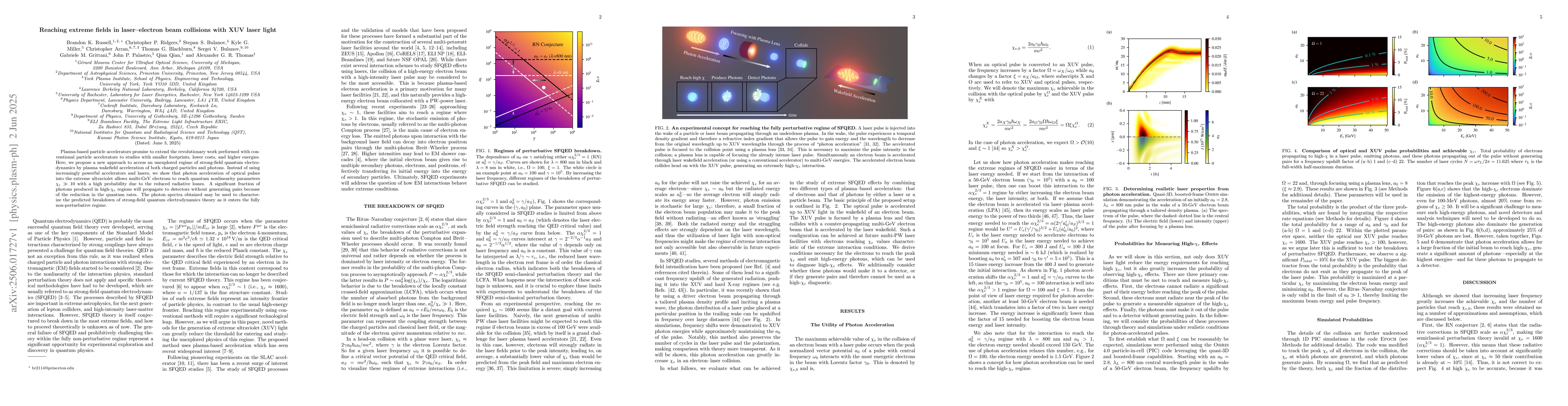 Thumbnail for Reaching extreme fields in laser-electron beam collisions with XUV laser
  light