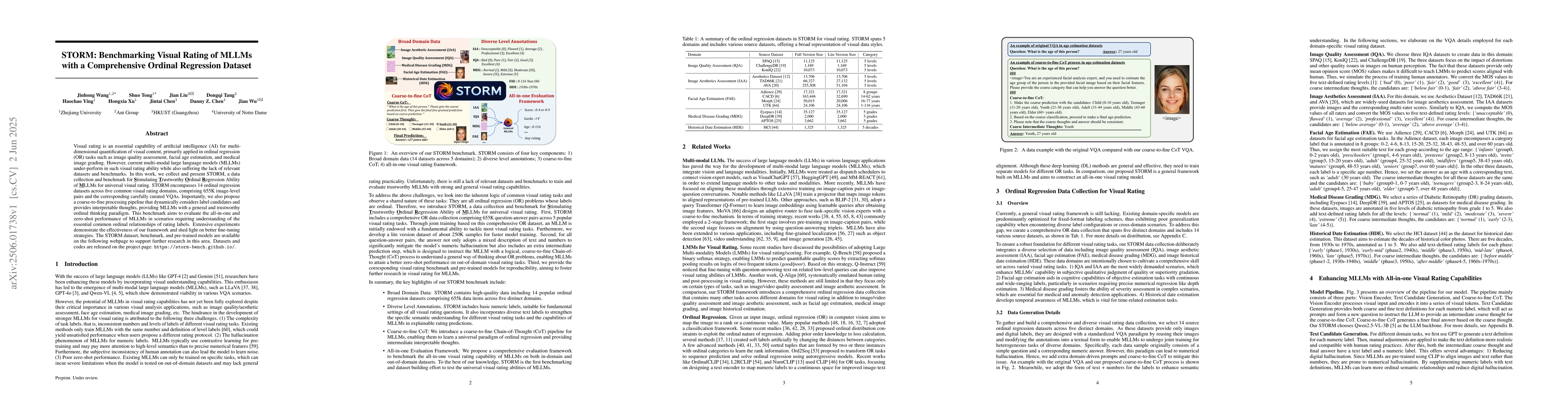Thumbnail for STORM: Benchmarking Visual Rating of MLLMs with a Comprehensive Ordinal
  Regression Dataset