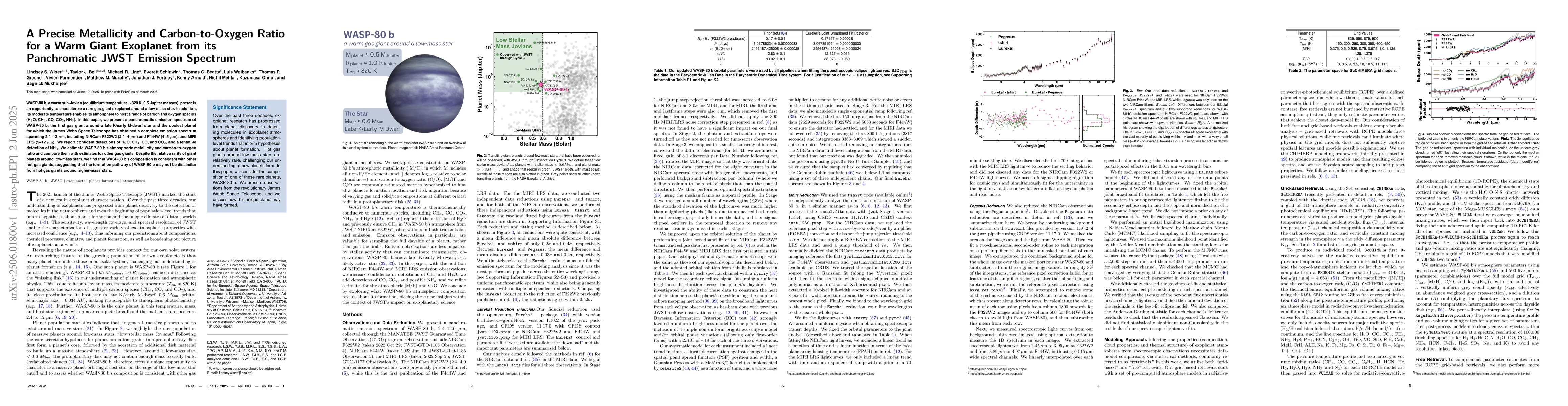 Thumbnail for A Precise Metallicity and Carbon-to-Oxygen Ratio for a Warm Giant
  Exoplanet from its Panchromatic JWST Emission Spectrum