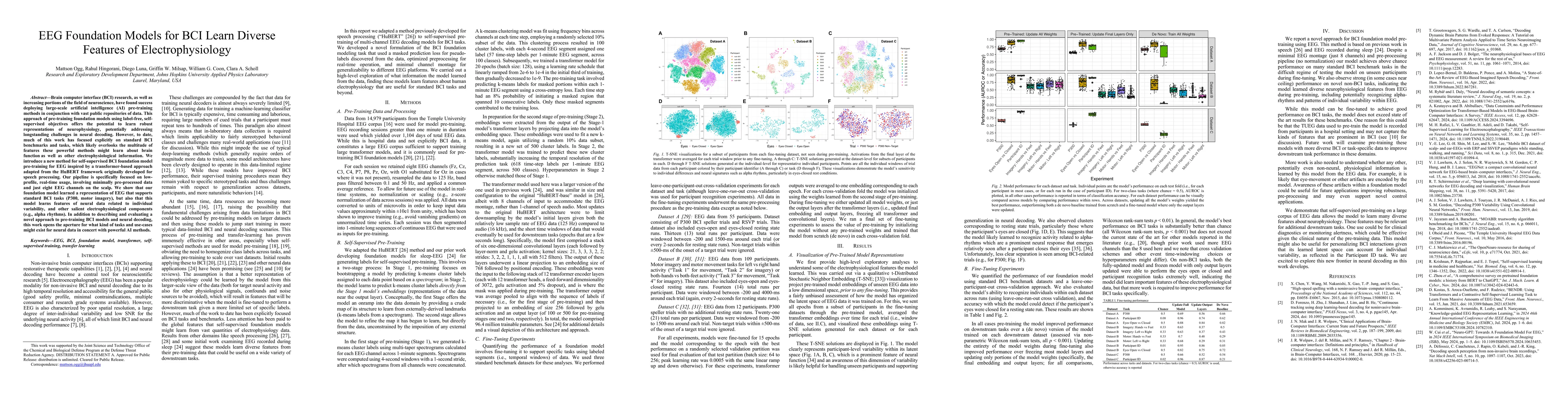 Thumbnail for EEG Foundation Models for BCI Learn Diverse Features of
  Electrophysiology