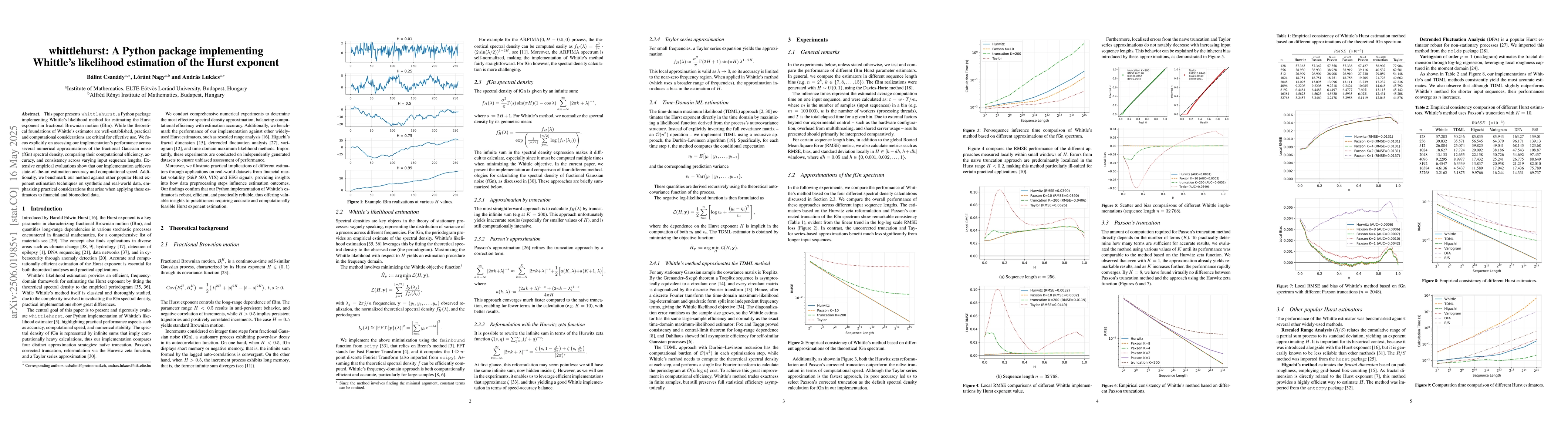 Thumbnail for $whittlehurst$: A Python package implementing Whittle's likelihood
  estimation of the Hurst exponent