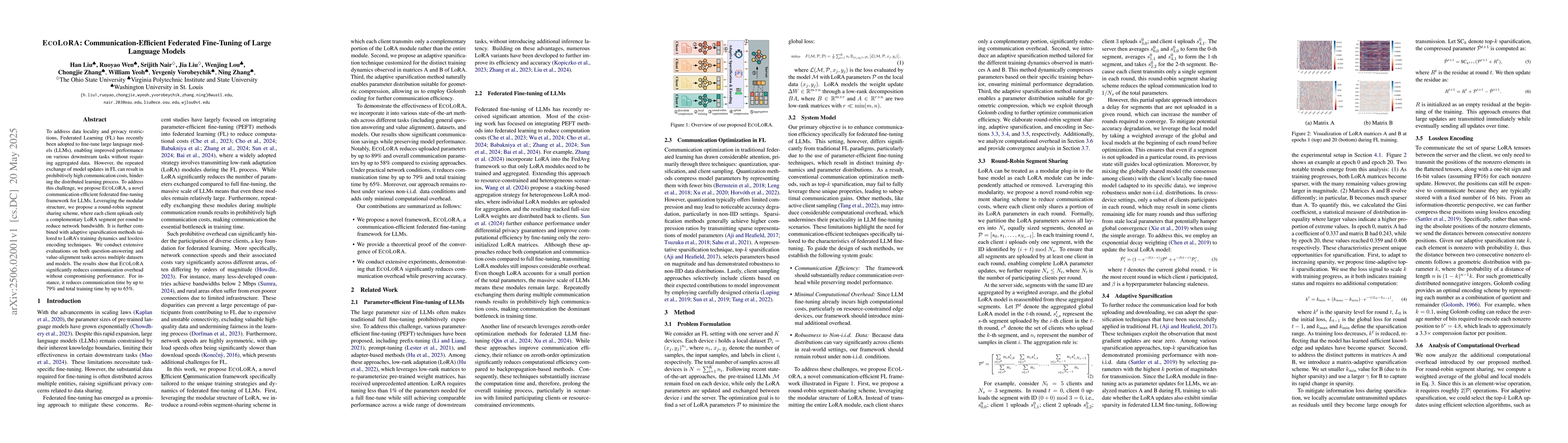 Thumbnail for EcoLoRA: Communication-Efficient Federated Fine-Tuning of Large Language
  Models