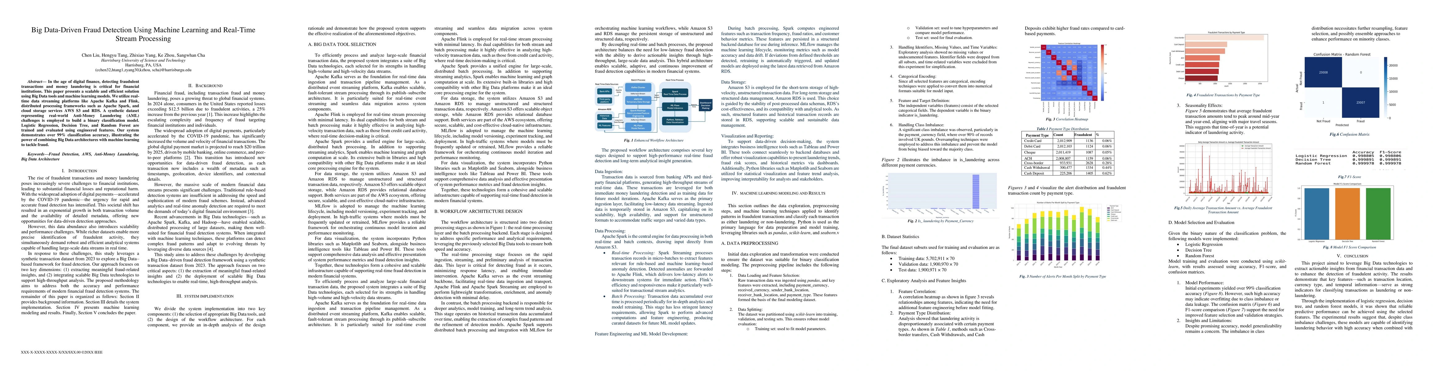 Thumbnail for Big Data-Driven Fraud Detection Using Machine Learning and Real-Time
  Stream Processing