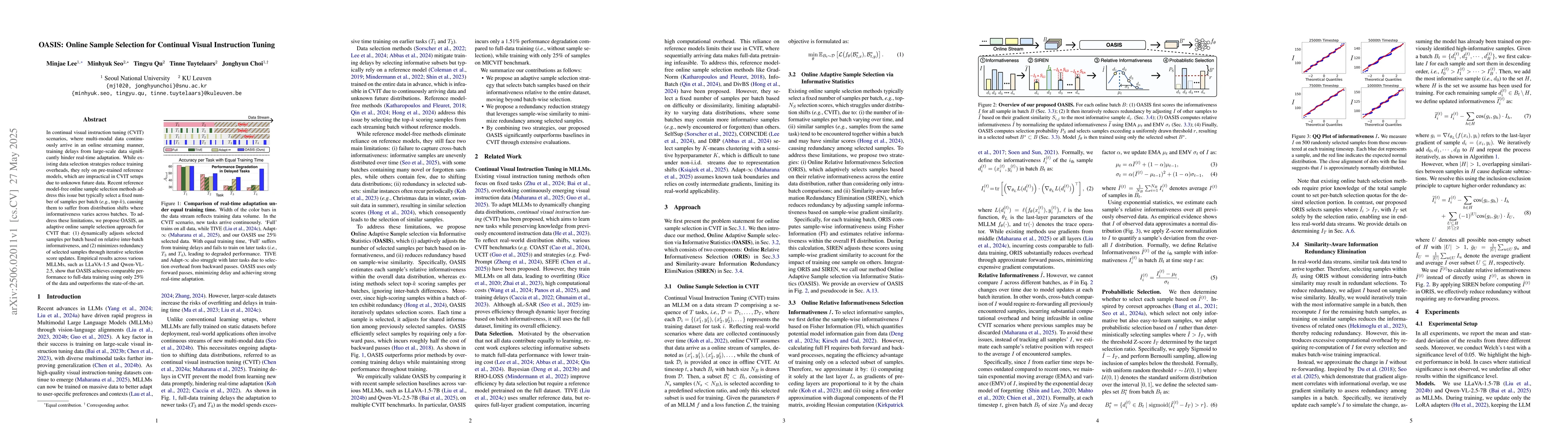 Thumbnail for OASIS: Online Sample Selection for Continual Visual Instruction Tuning