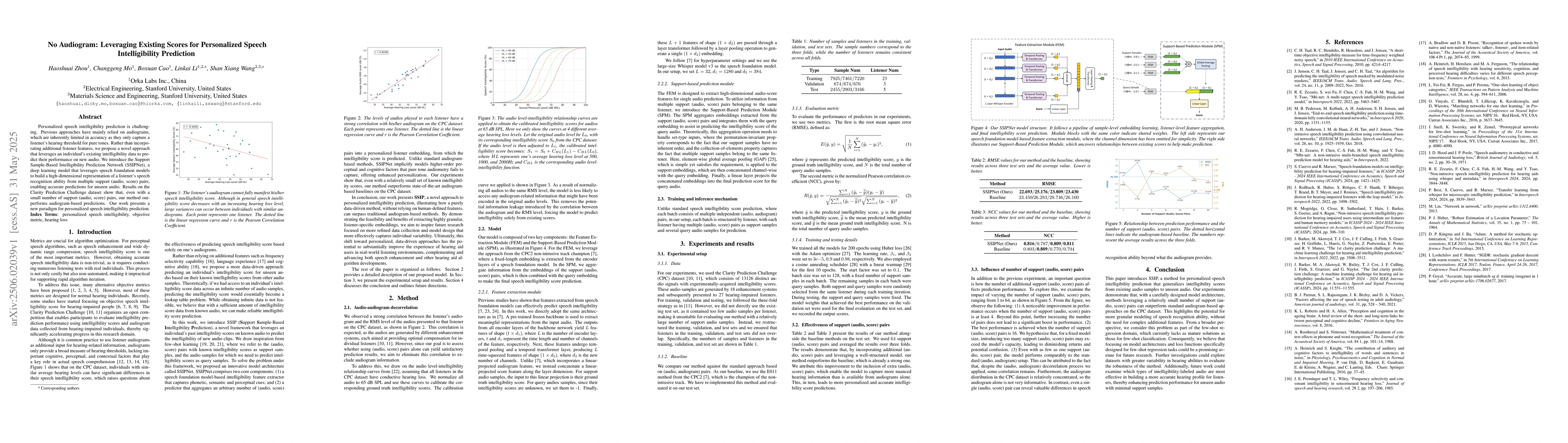 Thumbnail for No Audiogram: Leveraging Existing Scores for Personalized Speech
  Intelligibility Prediction