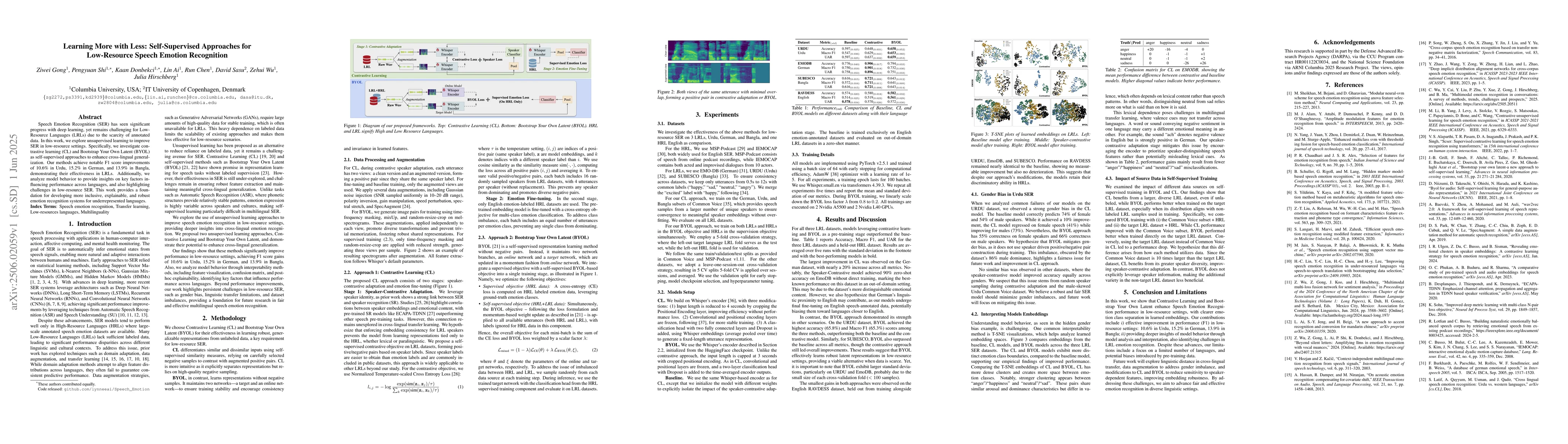 Thumbnail for Learning More with Less: Self-Supervised Approaches for Low-Resource
  Speech Emotion Recognition