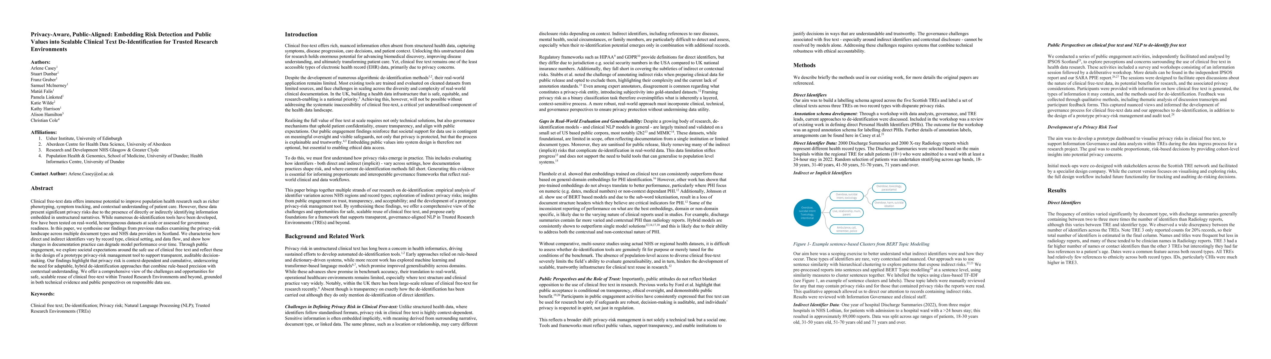 Thumbnail for Privacy-Aware, Public-Aligned: Embedding Risk Detection and Public
  Values into Scalable Clinical Text De-Identification for Trusted Research
  Environments