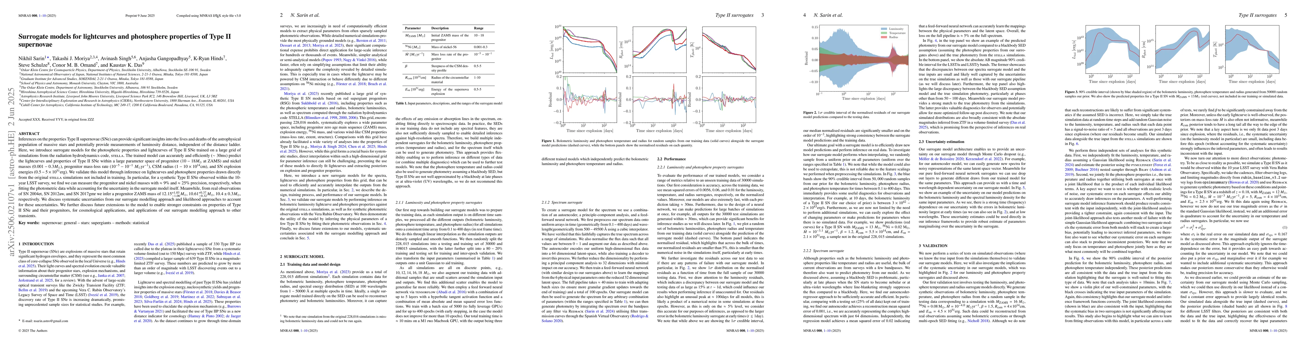 Thumbnail for Surrogate models for lightcurves and photosphere properties of Type II
  supernovae