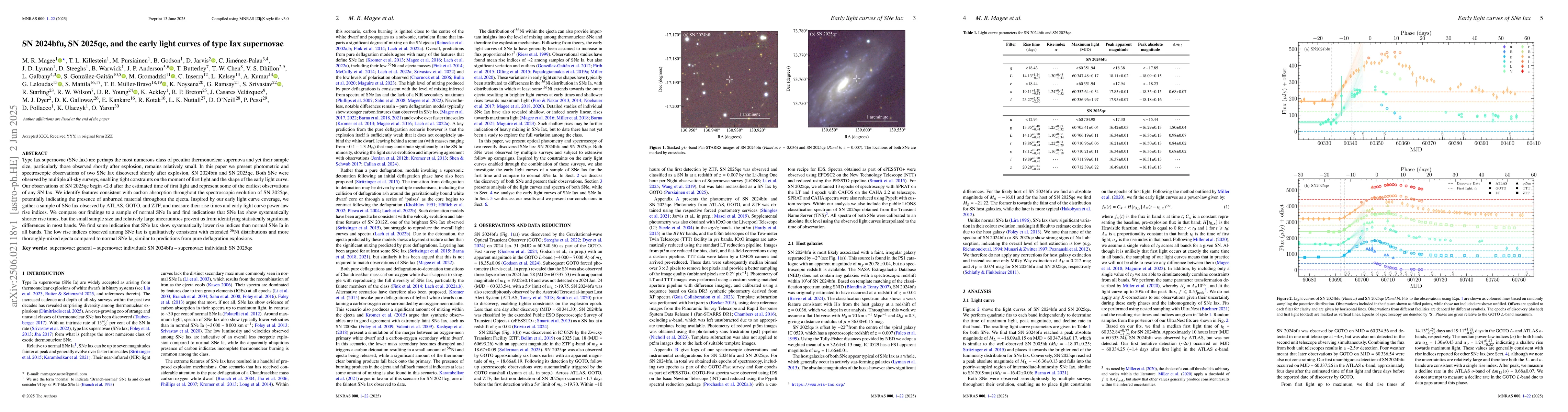 Thumbnail for SN 2024bfu, SN 2025qe, and the early light curves of type Iax supernovae