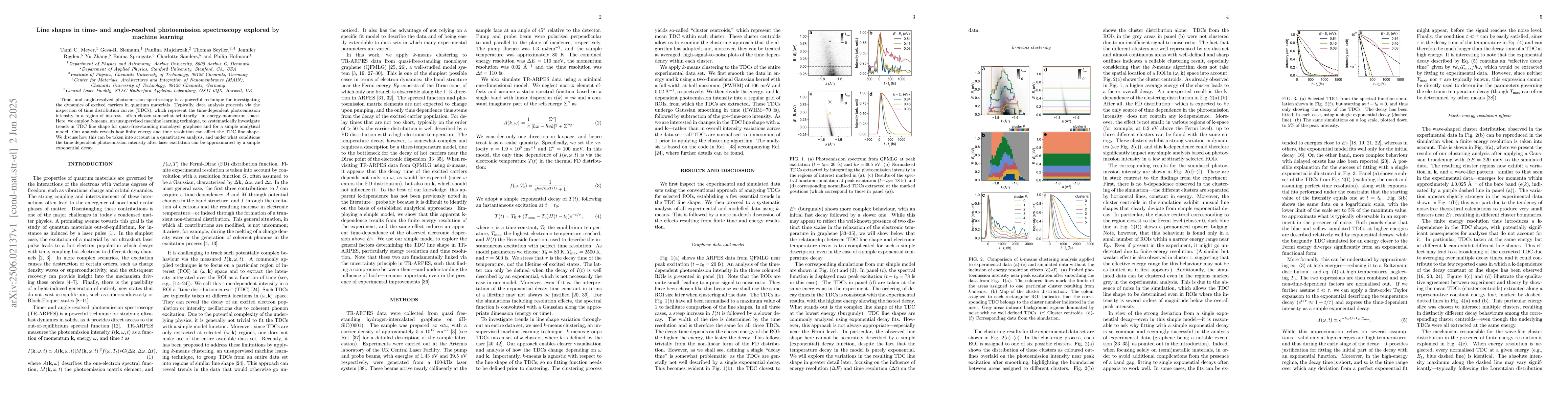 Thumbnail for Line shapes in time- and angle-resolved photoemission spectroscopy
  explored by machine learning