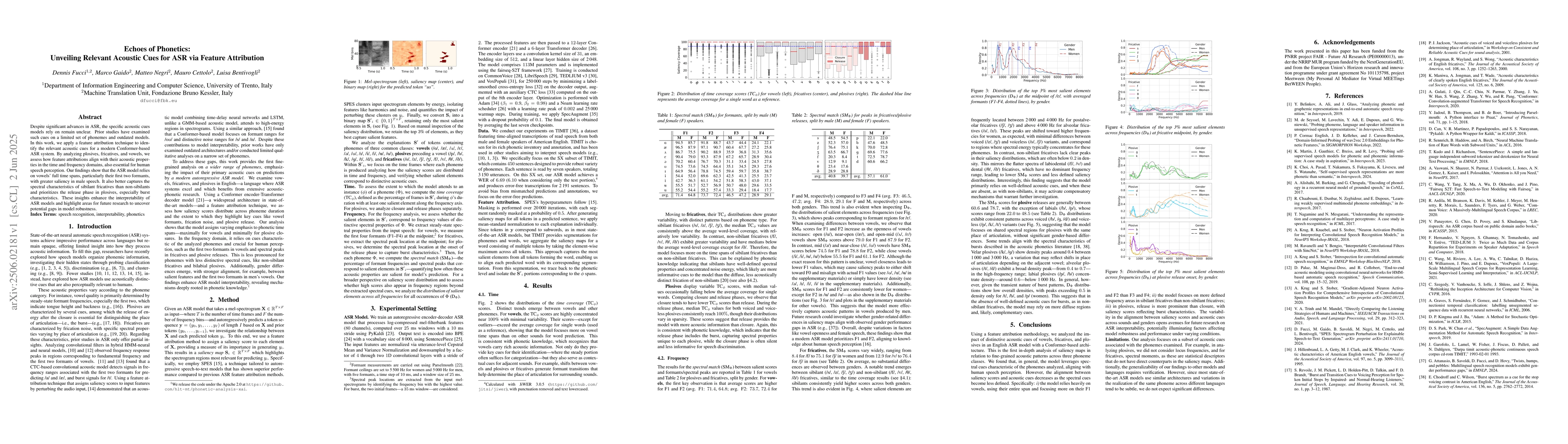 Thumbnail for Echoes of Phonetics: Unveiling Relevant Acoustic Cues for ASR via
  Feature Attribution