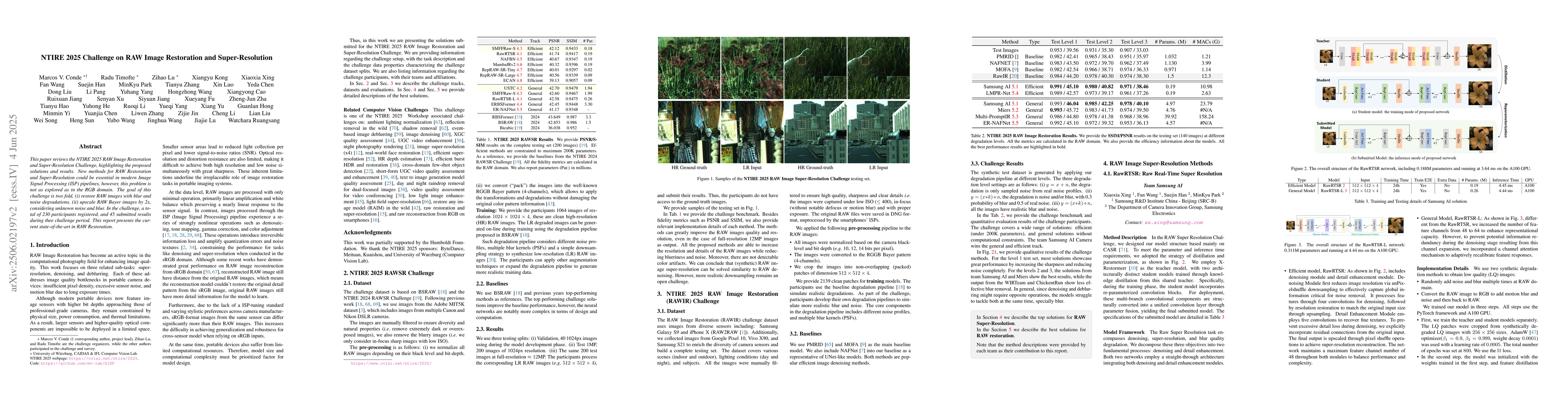 Thumbnail for NTIRE 2025 Challenge on RAW Image Restoration and Super-Resolution