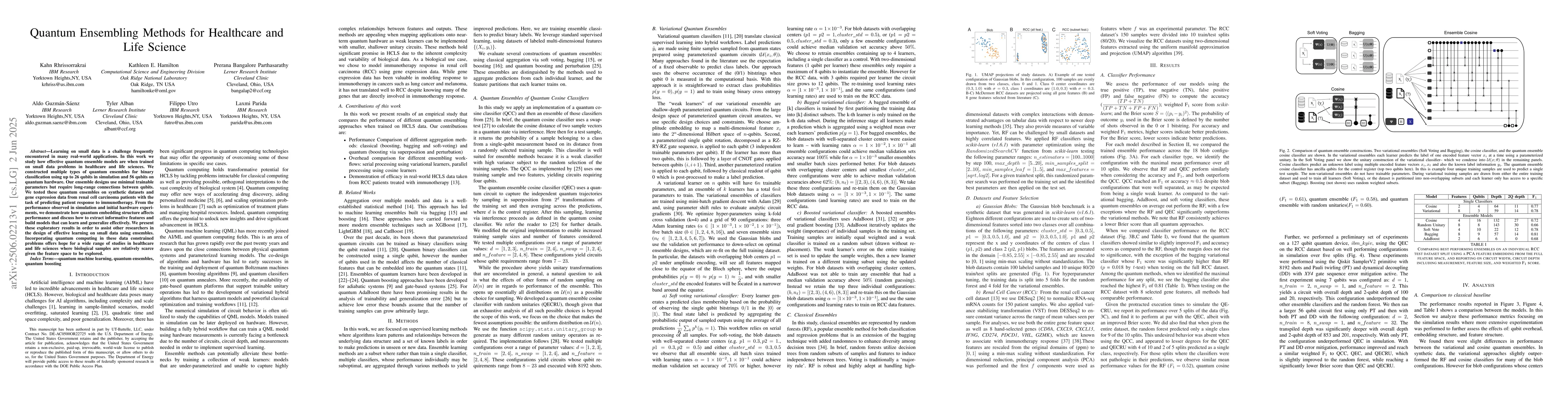 Thumbnail for Quantum Ensembling Methods for Healthcare and Life Science