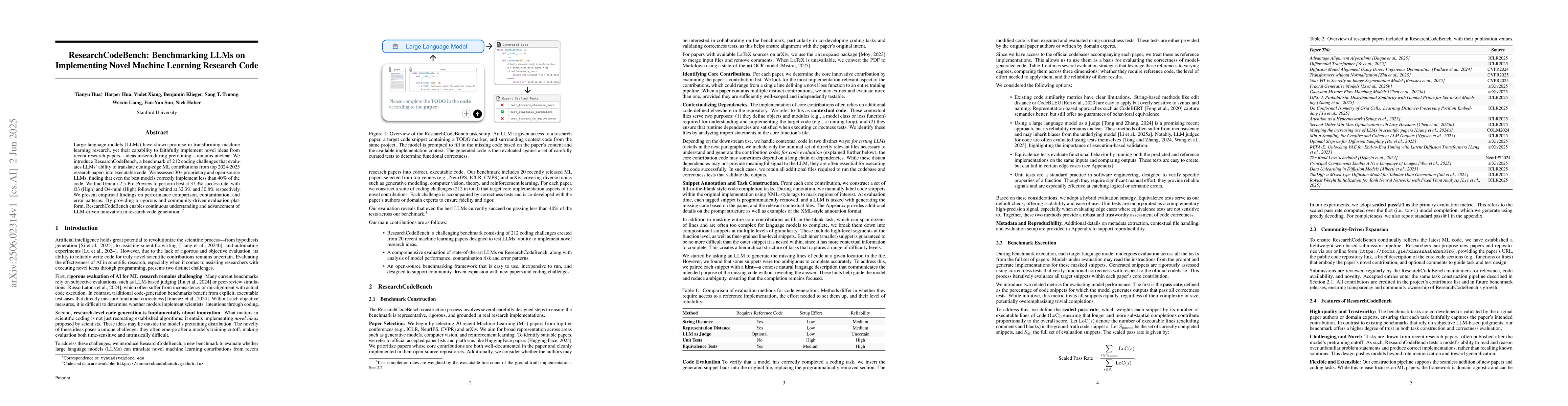 Thumbnail for ResearchCodeBench: Benchmarking LLMs on Implementing Novel Machine
  Learning Research Code