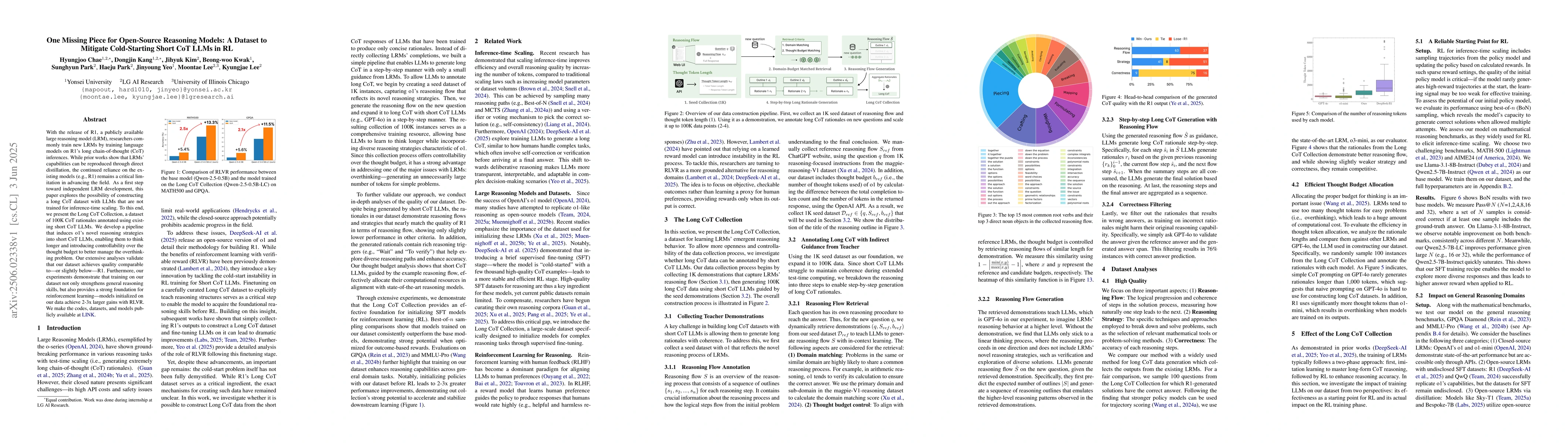 Thumbnail for One Missing Piece for Open-Source Reasoning Models: A Dataset to
  Mitigate Cold-Starting Short CoT LLMs in RL