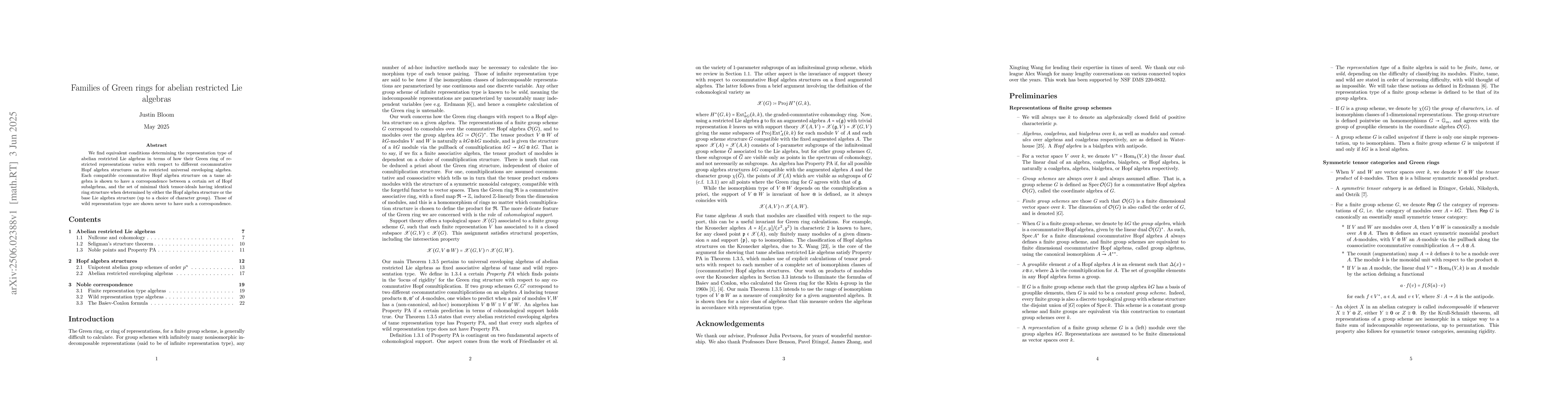 Thumbnail for Families of Green rings for abelian restricted Lie algebras