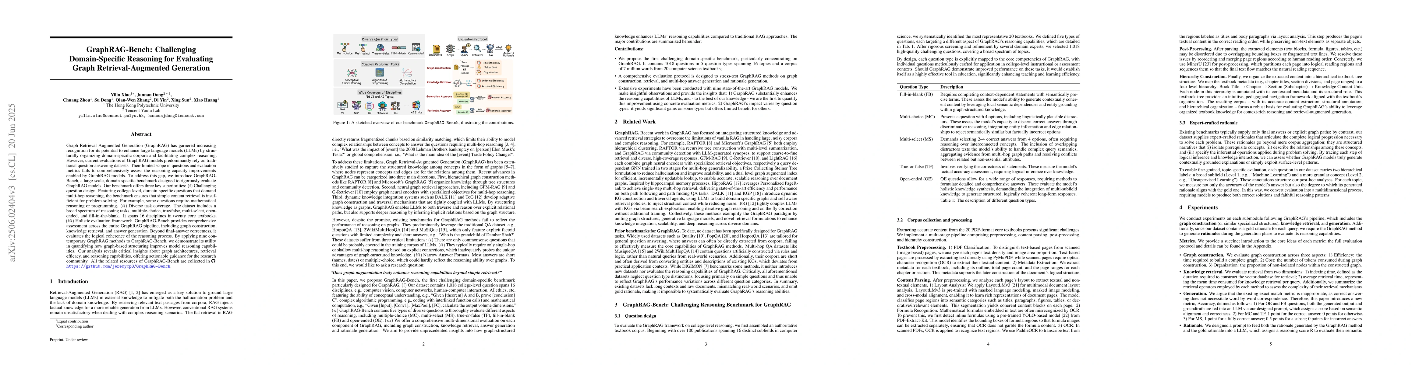Thumbnail for GraphRAG-Bench: Challenging Domain-Specific Reasoning for Evaluating
  Graph Retrieval-Augmented Generation