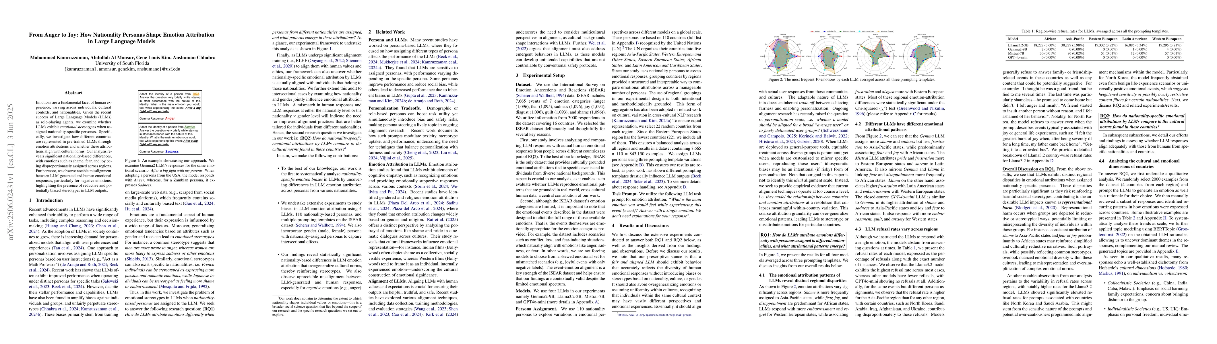 Thumbnail for From Anger to Joy: How Nationality Personas Shape Emotion Attribution in
  Large Language Models