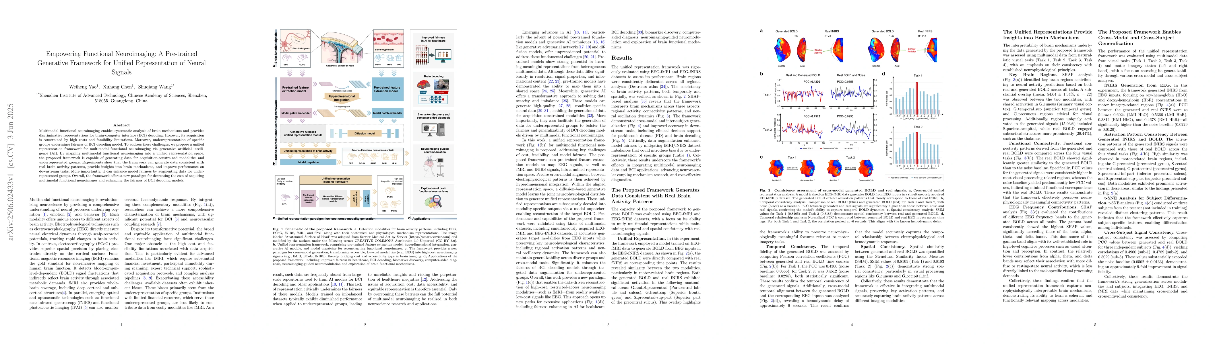 Thumbnail for Empowering Functional Neuroimaging: A Pre-trained Generative Framework
  for Unified Representation of Neural Signals