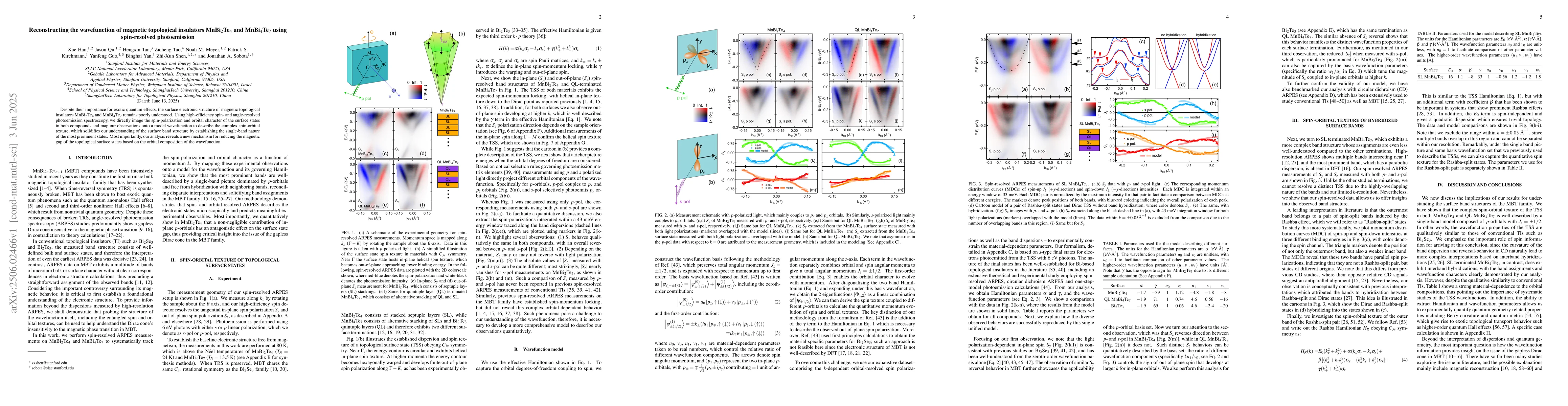 Thumbnail for Reconstructing the wavefunction of magnetic topological insulators
  MnBi2Te4 and MnBi4Te7 using spin-resolved photoemission