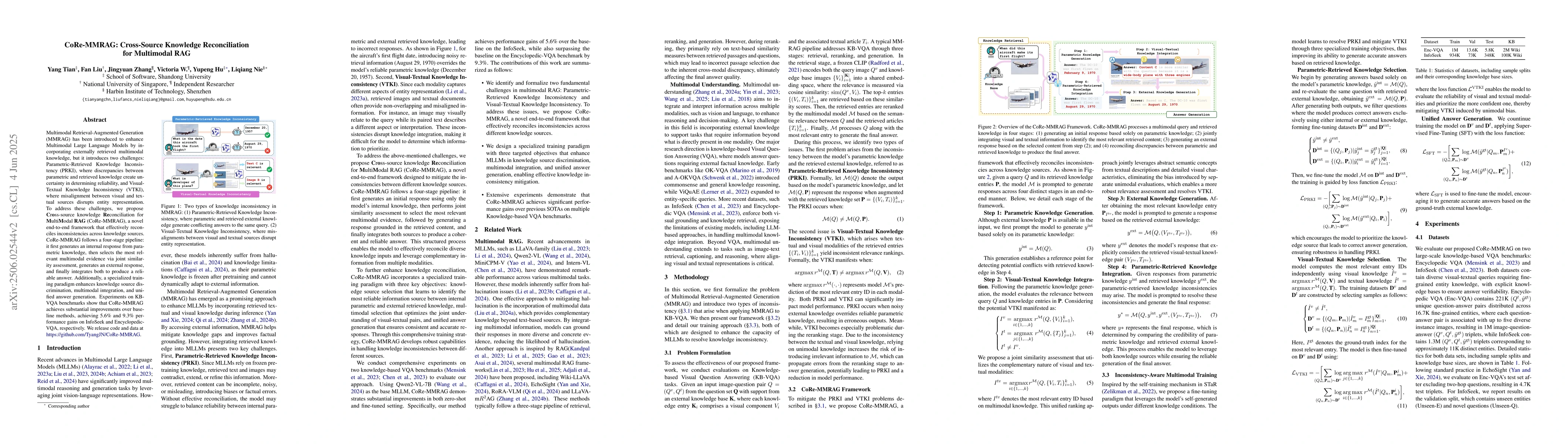 Thumbnail for CoRe-MMRAG: Cross-Source Knowledge Reconciliation for Multimodal RAG
