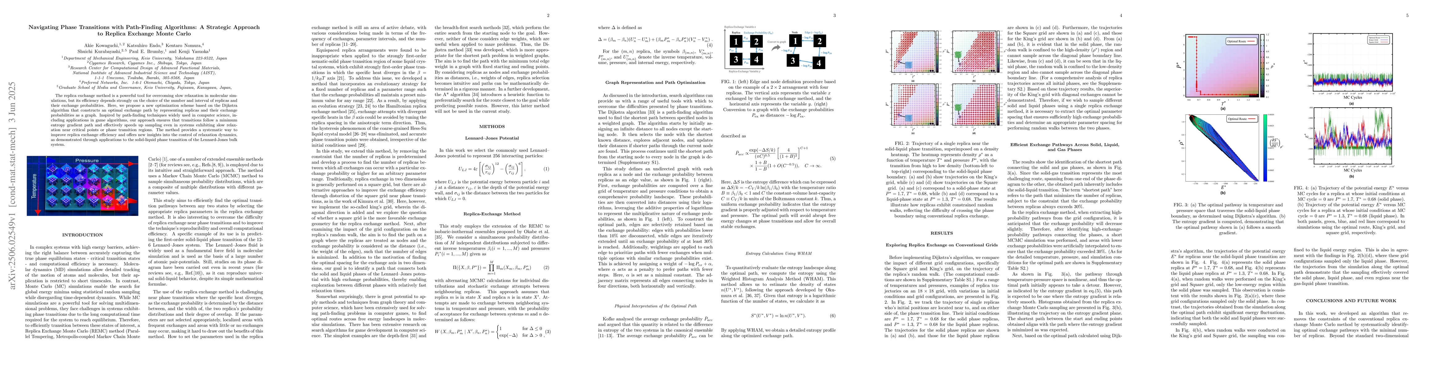 Thumbnail for Navigating Phase Transitions with Path-Finding Algorithms: A Strategic
  Approach to Replica Exchange Monte Carlo