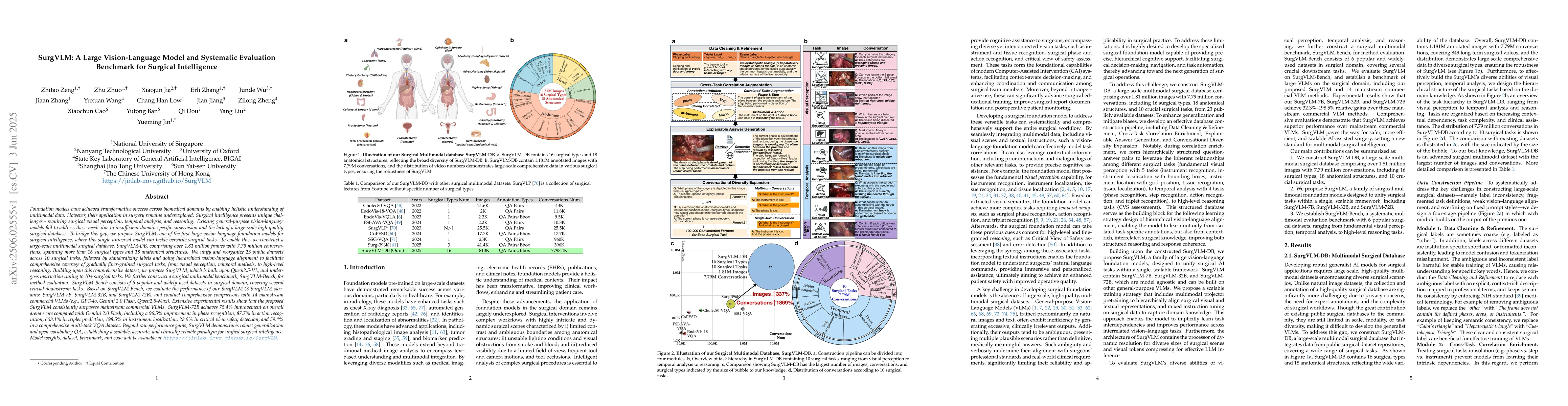 Thumbnail for SurgVLM: A Large Vision-Language Model and Systematic Evaluation
  Benchmark for Surgical Intelligence