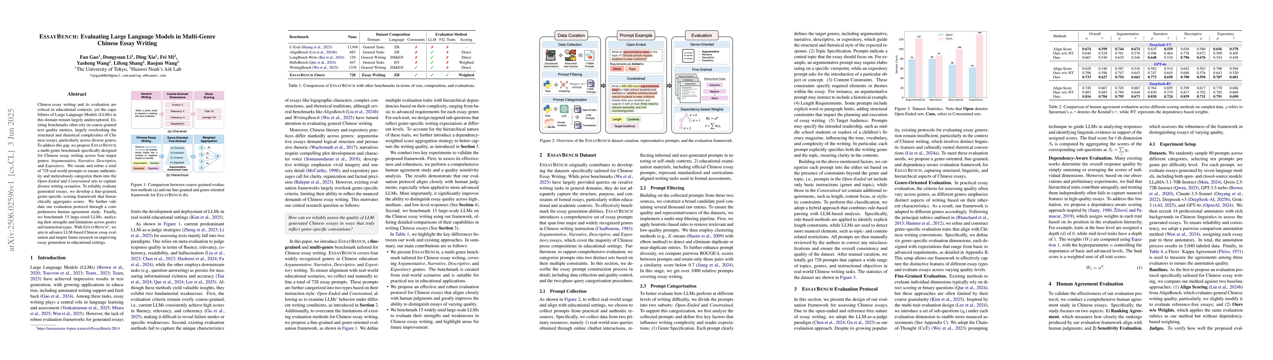 Thumbnail for EssayBench: Evaluating Large Language Models in Multi-Genre Chinese
  Essay Writing