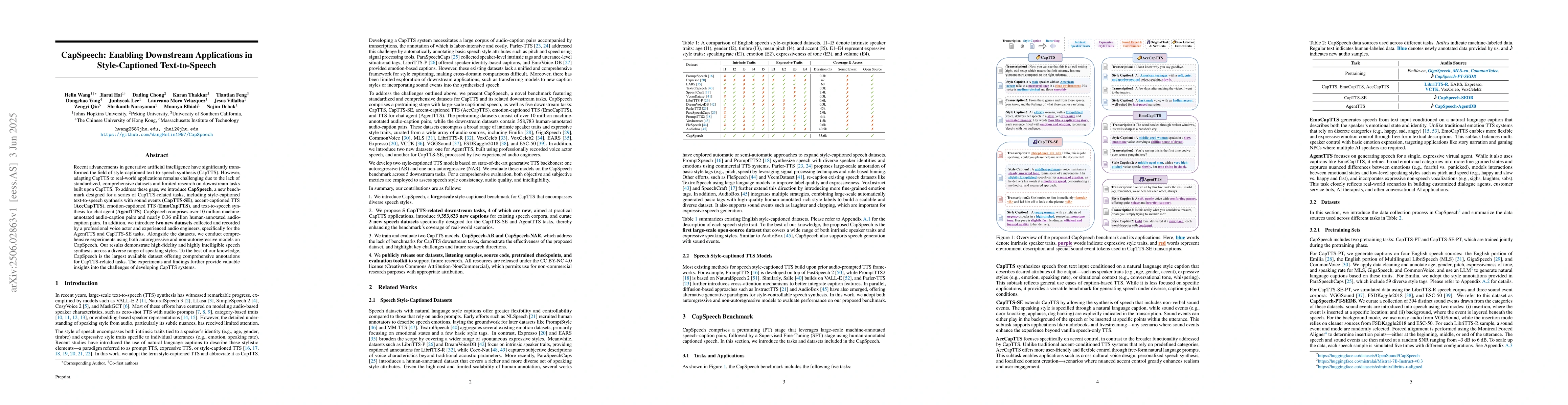 Thumbnail for CapSpeech: Enabling Downstream Applications in Style-Captioned
  Text-to-Speech