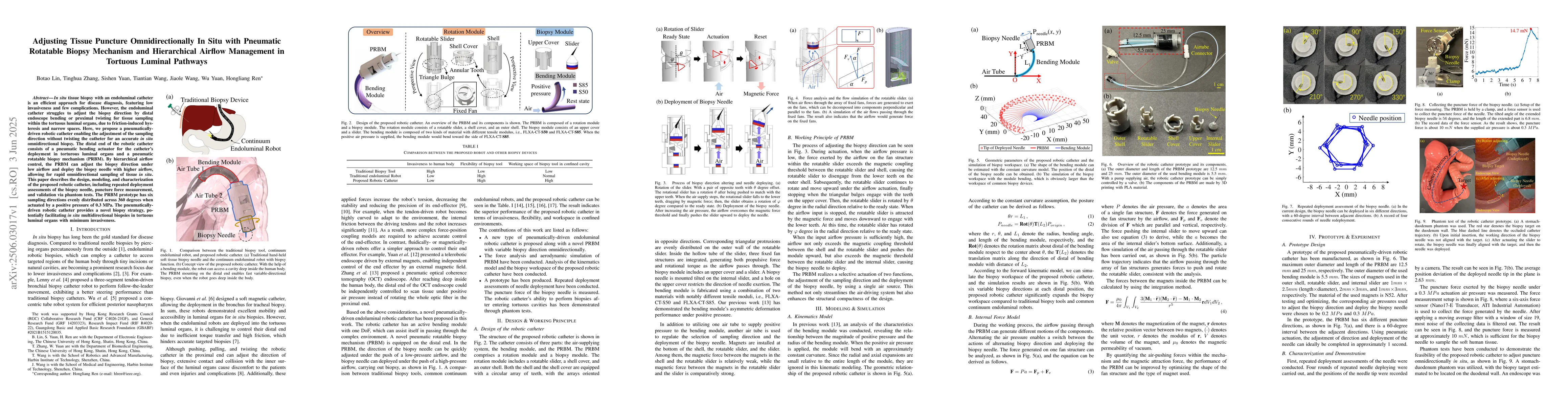 Thumbnail for Adjusting Tissue Puncture Omnidirectionally In Situ with Pneumatic
  Rotatable Biopsy Mechanism and Hierarchical Airflow Management in Tortuous
  Luminal Pathways
