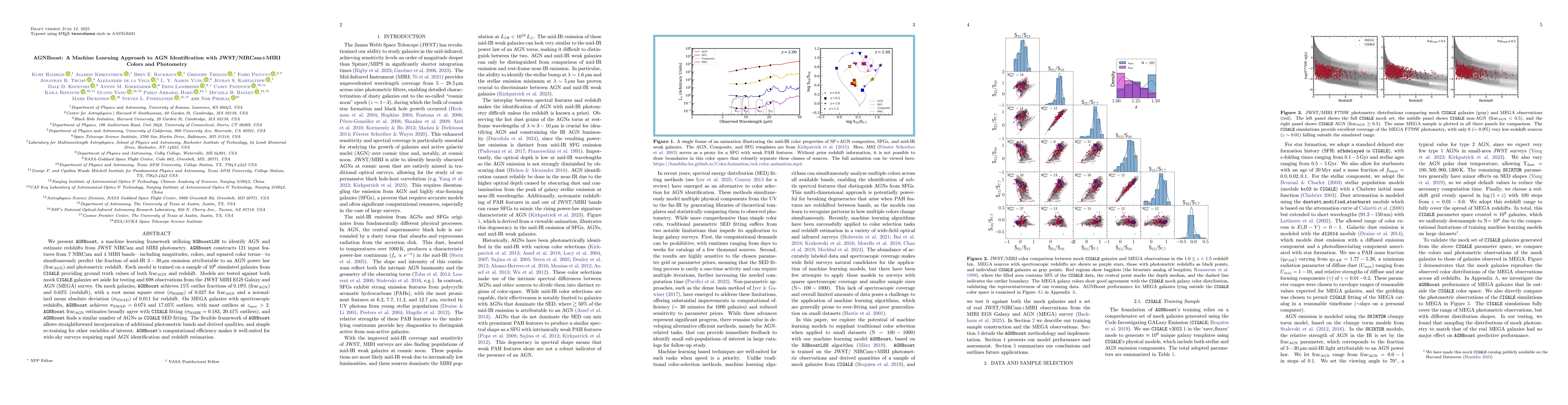 Thumbnail for AGNBoost: A Machine Learning Approach to AGN Identification with
  JWST/NIRCam+MIRI Colors and Photometry