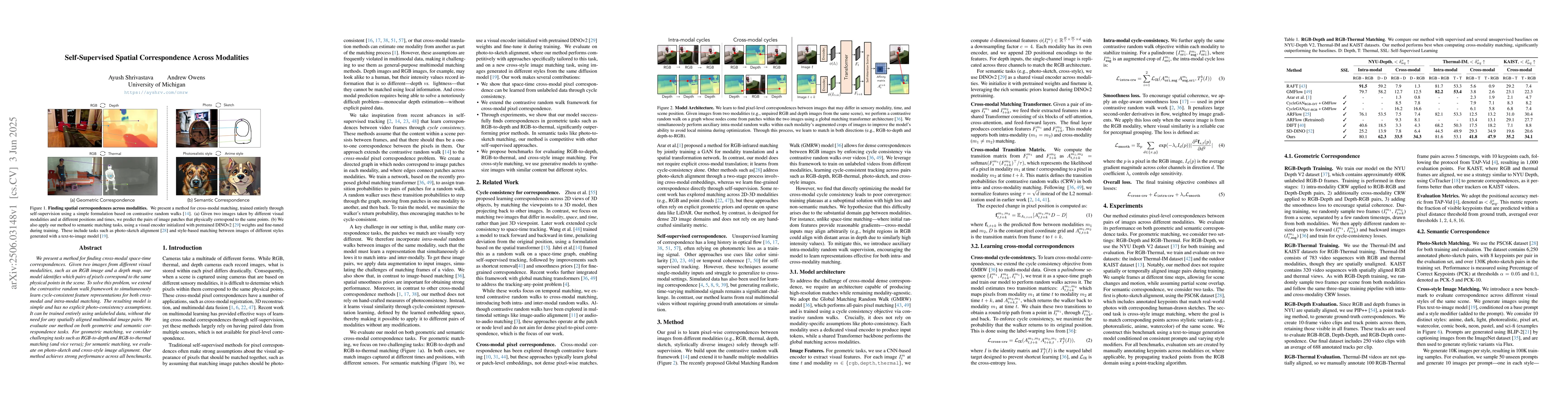 Thumbnail for Self-Supervised Spatial Correspondence Across Modalities