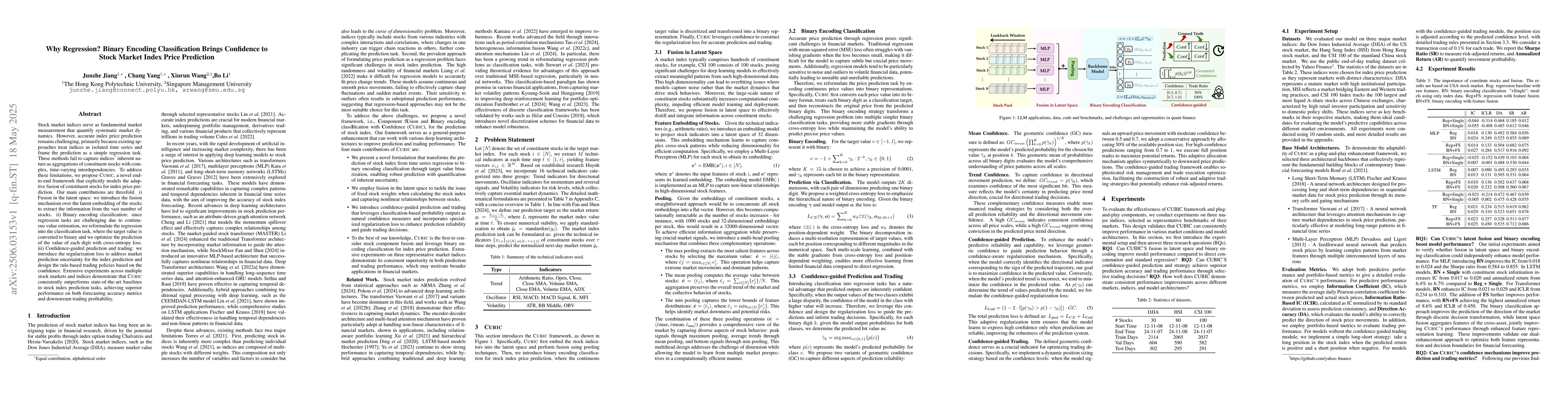 Thumbnail for Why Regression? Binary Encoding Classification Brings Confidence to
  Stock Market Index Price Prediction